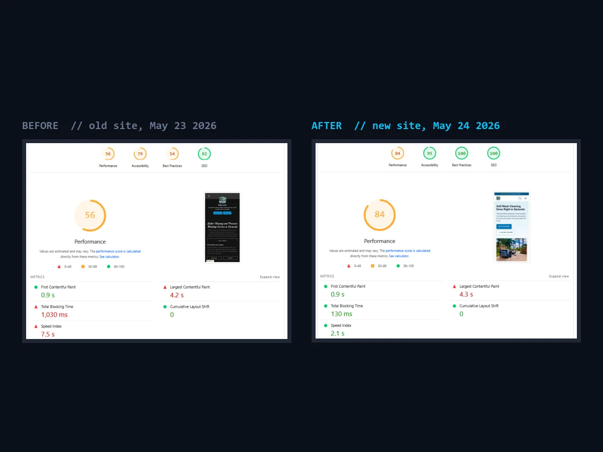 PageSpeed Insights mobile reports: old site scored 56, new site 84